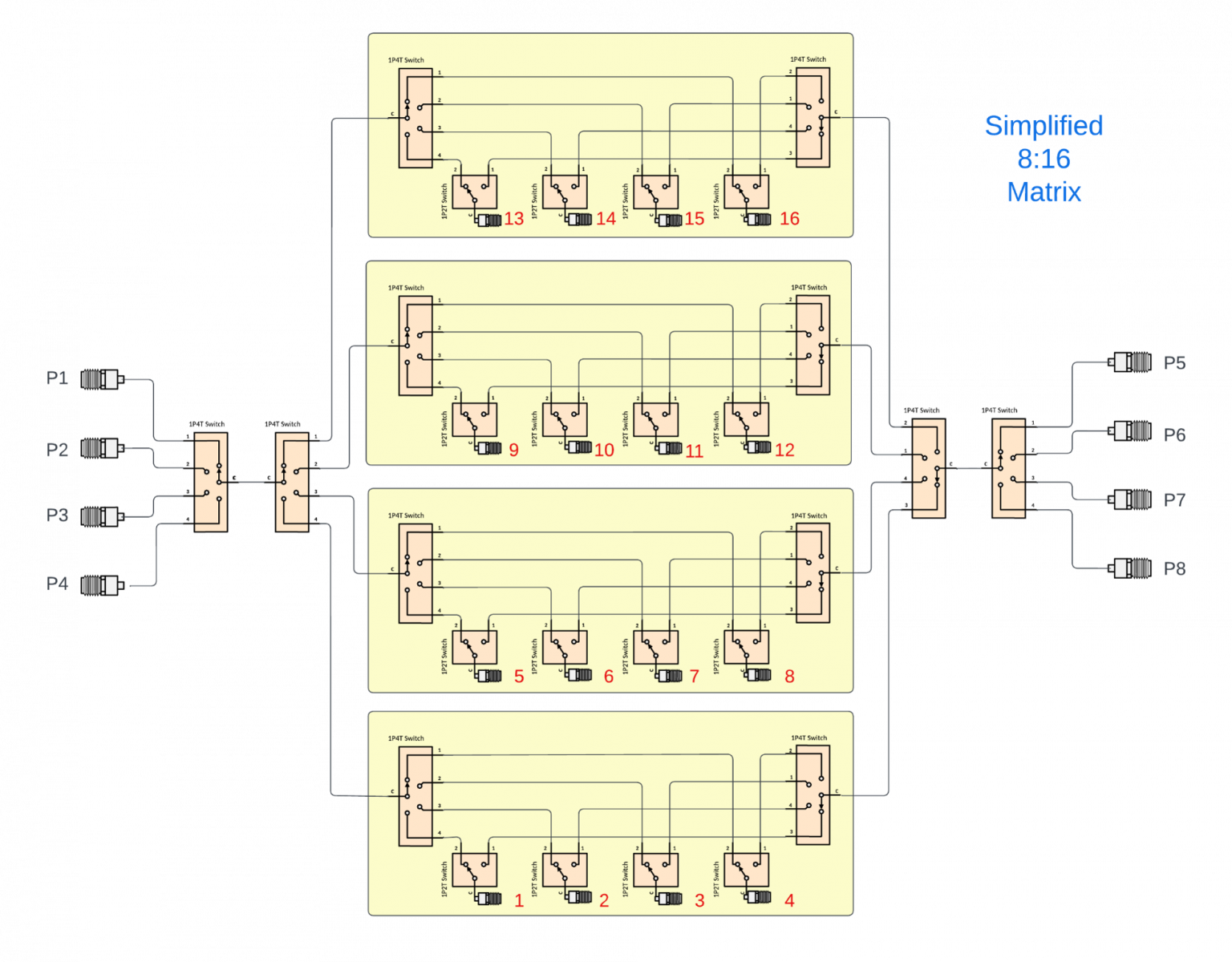 Rf Matrix Gui RF Switch Matrix - EECL